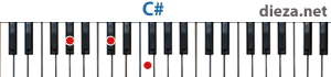 С# аккорд для фортепиано