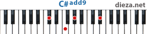 C#add9 аккорд для фортепиано 