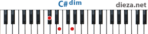 C#dim аккорд для фортепиано