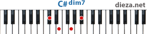 C#dim7 аккорд для фортепиано