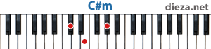 C#m аккорд для фортепиано