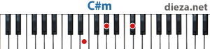 C#m аккорд для фортепиано