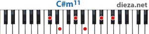 C#m11 аккорд для фортепиано