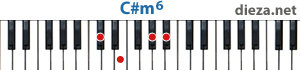 C#m6 аккорд для фортепиано