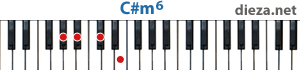 C#m6 аккорд для фортепиано