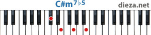 C#m7b5 аккорд для фортепиано