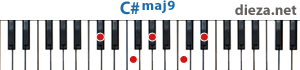 C#maj9 аккорд для фортепиано 