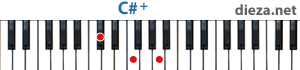 C#+ аккорд для фортепиано
