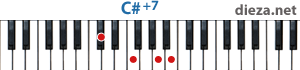 C#+7 аккорд для фортепиано