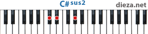 C#sus2 аккорд для фортепиано