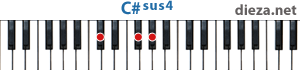 C#sus4 аккорд для фортепиано