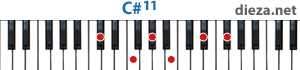 C#11 аккорд для фортепиано