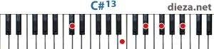 C#13 аккорд для фортепиано