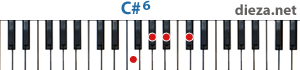 C#6 аккорд для фортепиано