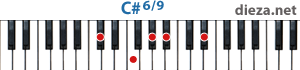 C#6/9 аккорд для фортепиано