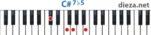 C#7b5 аккорд для фортепиано