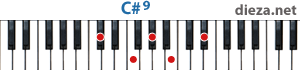 C#9 аккорд для фортепиано