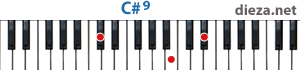 C#9 аккорд для фортепиано