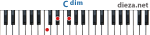 Cdim аккорд для фортепиано