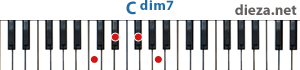 Cdim7 аккорд для фортепиано 