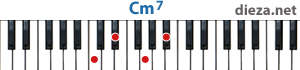 Cm7 аккорд для фортепиано