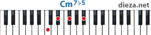 Cm7b5 аккорд для фортепиано