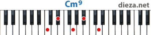 Cm9 аккорд для фортепиано