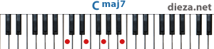 Cmaj7 аккорд для фортепиано
