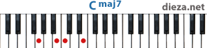 Cmaj7 аккорд для фортепиано