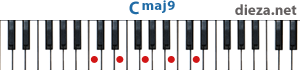 Cmaj9 аккорд для фортепиано