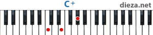 C+ аккорд для фортепиано