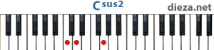 Csus2 аккорд для фортепиано
