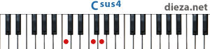 Csus4 аккорд для фортепиано