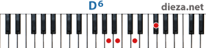 D6 аккорд для фортепиано