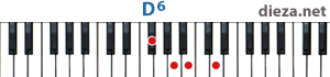 D6 аккорд для фортепиано