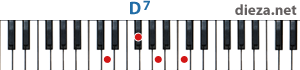 D7 аккорд для фортепиано