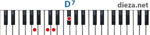 D7 аккорд для фортепиано