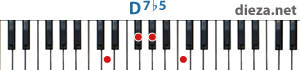 D7b5 аккорд для фортепиано