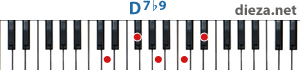 D7b9 аккорд для фортепиано