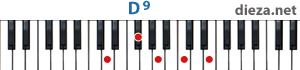 D9 аккорд для фортепиано 