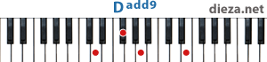 Dadd9 аккорд для фортепиано 