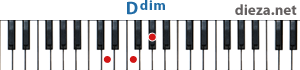 Ddim аккорд для фортепиано