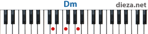 Dm аккорд для фортепиано