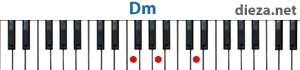Dm аккорд для фортепиано