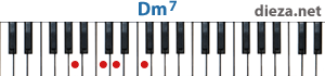 Dm7 аккорд для фортепиано