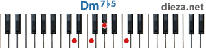 Dm7b5 аккорд для фортепиано