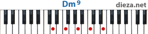 Dm9 аккорд для фортепиано