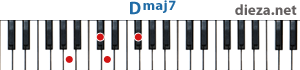 Dmaj7 аккорд для фортепиано