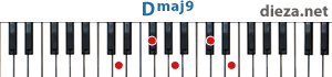 Dmaj9 аккорд для фортепиано