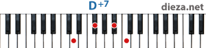 D+7 аккорд для фортепиано